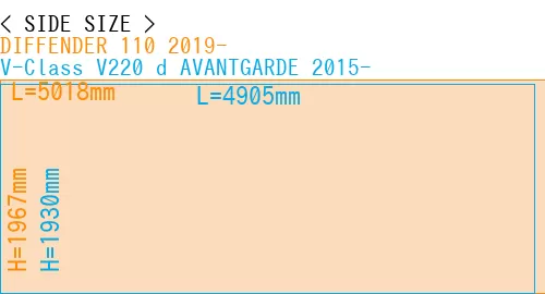 #DIFFENDER 110 2019- + V-Class V220 d AVANTGARDE 2015-